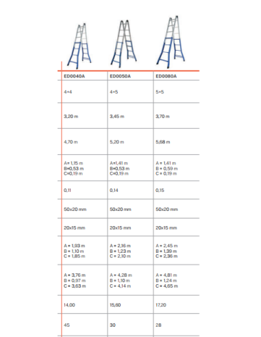 Scale multifunzione telescopiche |  Gierrepro