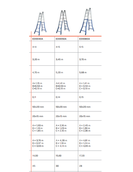 Scale multifunzione telescopiche |  Gierrepro