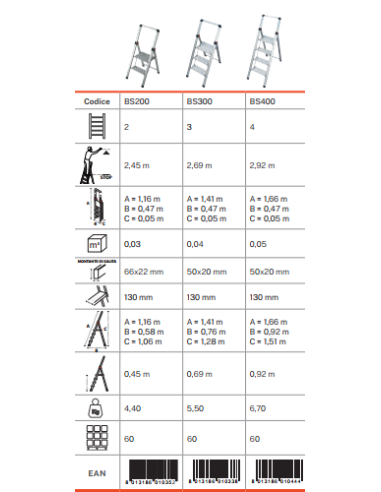 Slimstep Stools with parapet