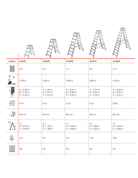 Professional ladders with double rise | Gierrepro