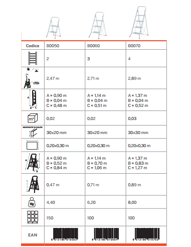 Sempreutile Sgabelli con parapetto