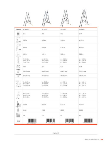 G LEVEL Scala trasformabile doppia con regolazione a pedale | GIERRE