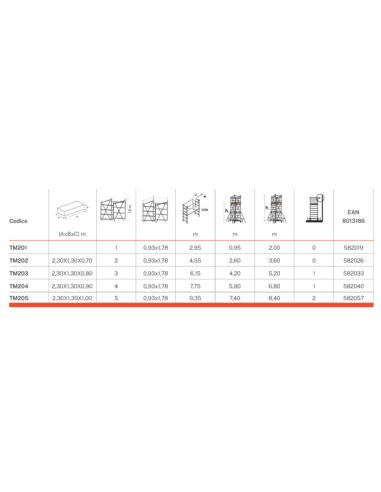 Gigante | Torre mobile | GierrePro