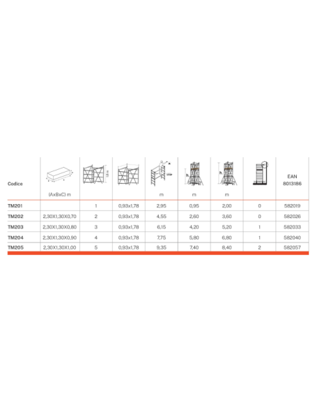 Gigante | Torre mobile | GierrePro