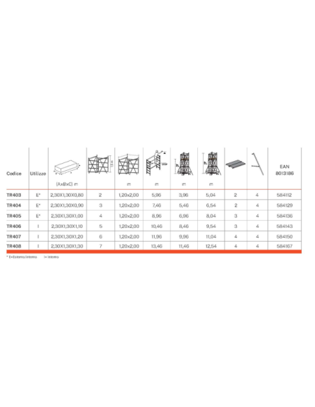 Torre mobile gigantissimo EN1004,TR403,Torre mobile,portata 410 kg