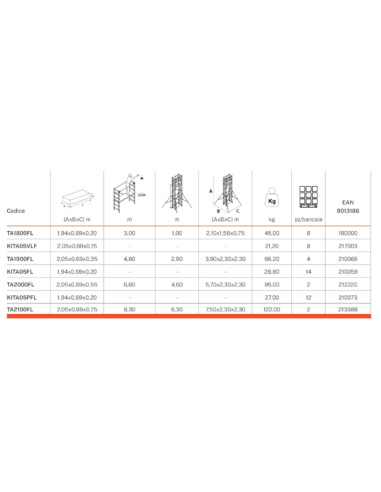 Torre mobile 900 GierrePro,TA900, in alluminio, portata 170 kg